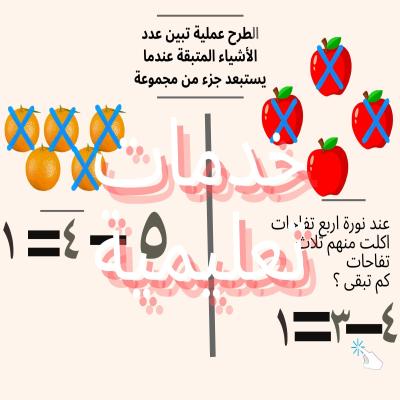 مطوية الطرح للصفوف الاولية